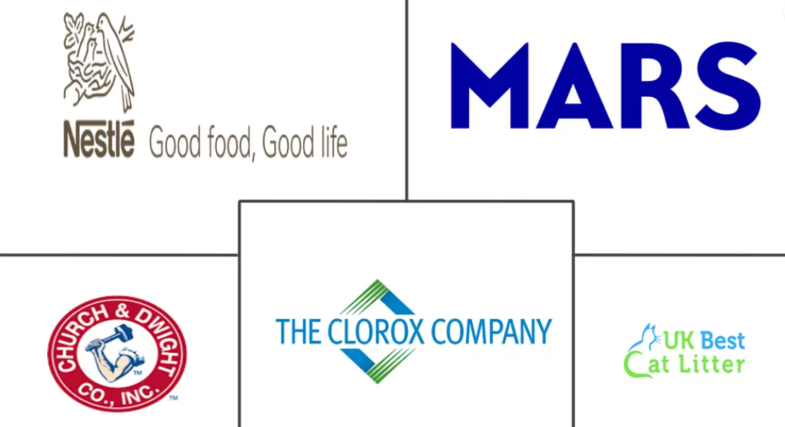 UK Cat Litter Market Major Players